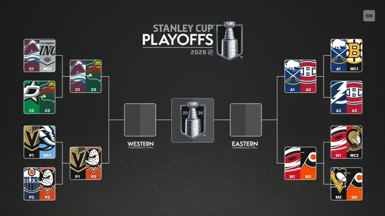 NHL bracket